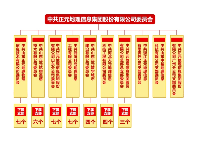 组织架构 白背景2.0.jpg